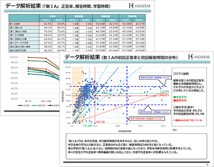 テスト結果をグラフで分析、苦手分野を一目瞭然に